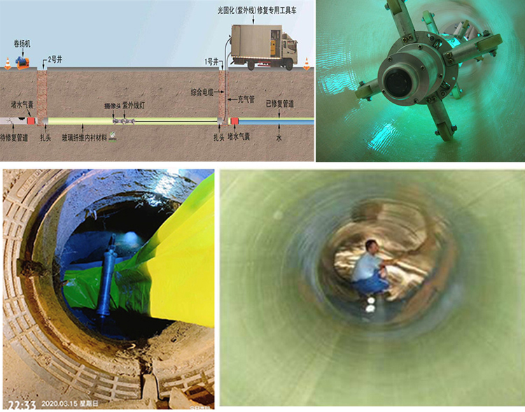 固原UV-CIPP内衬修复