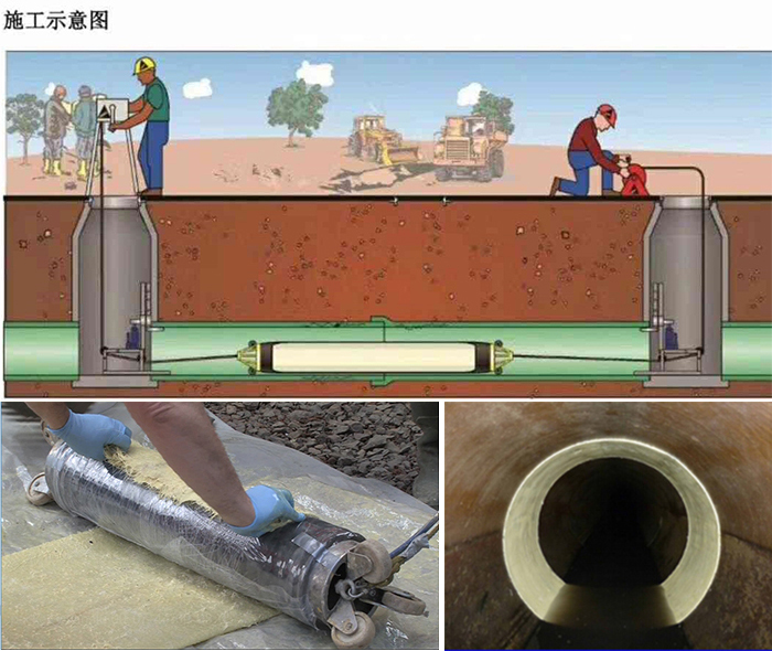 固原管道局部点状修复